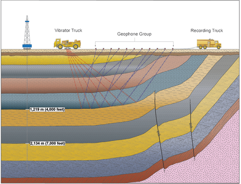 Seismic survey