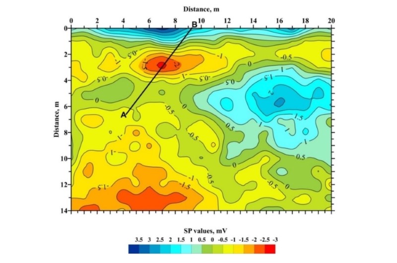 Self-Potential (SP) map