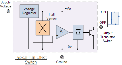 Hall Effect Sensor