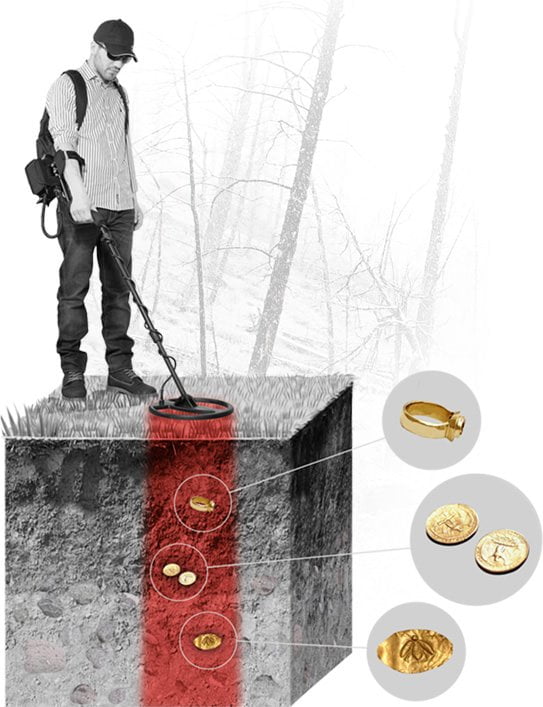 Nokta CF77 Coin Finder