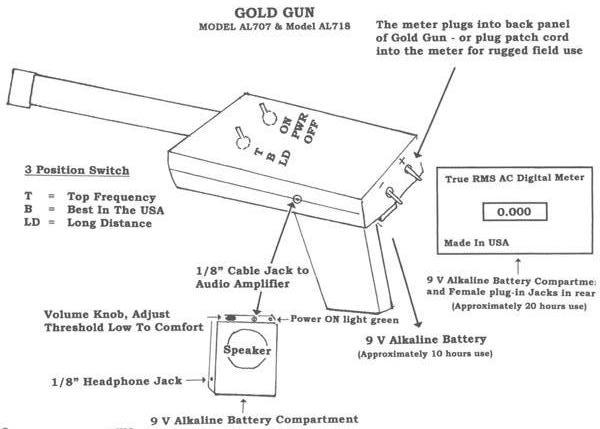Accurate Locators Inc Gold Gun AL718