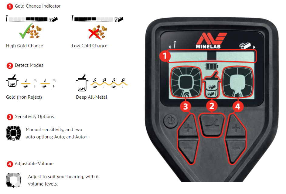 Minelab Gold Monster 1000 control panel