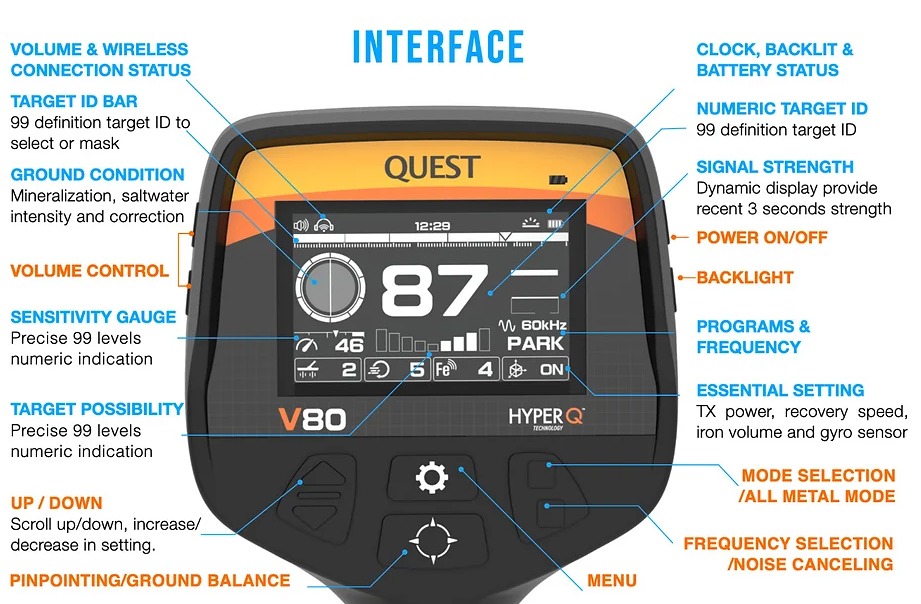 Quest v60 v 80 Interface