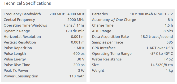 EZ RAD PRO Concretto Shielded GPR features technical Specs