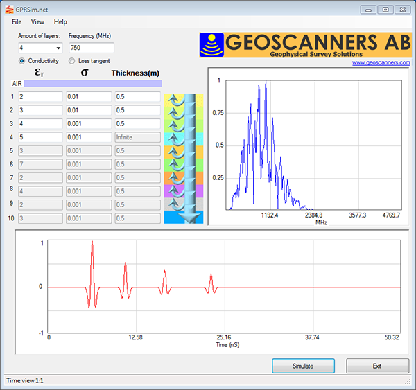 Geoscanners GPRSim.net