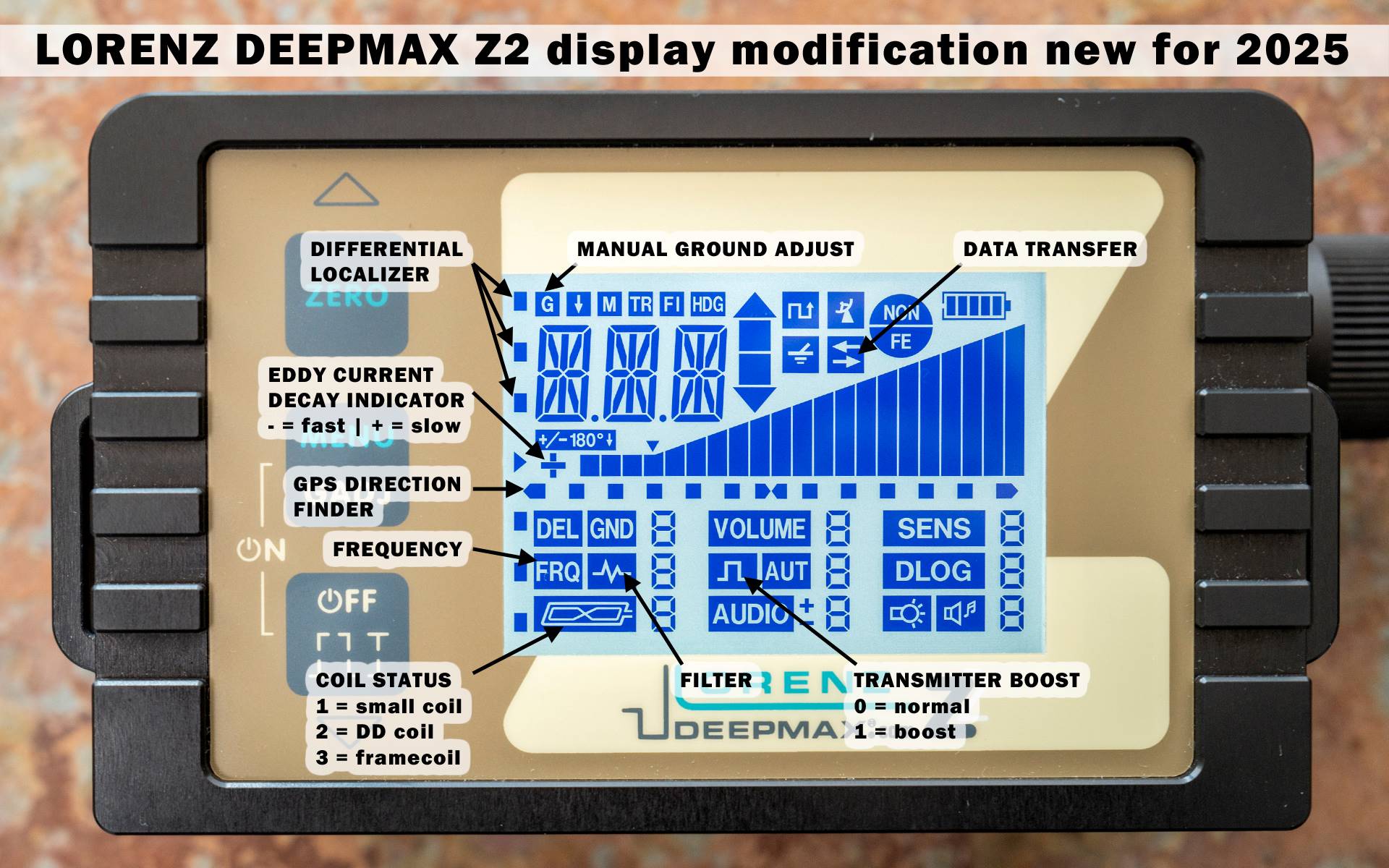 Lorenz Z2 display modification 2025