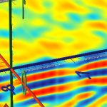 VIY Synchro Program 3D