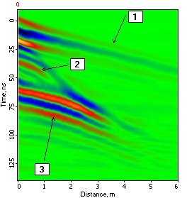 prism2 Depth Point